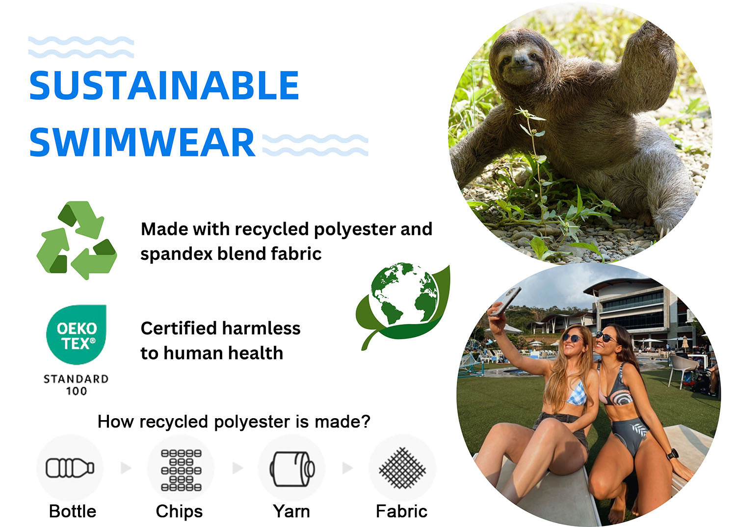 Sustainable Swimwear by BOHIQ